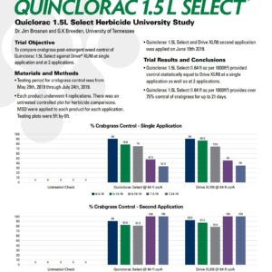 Primesource Quinclorac 1.5L Select Liquid Crabgrass Killer (64 ounces), White