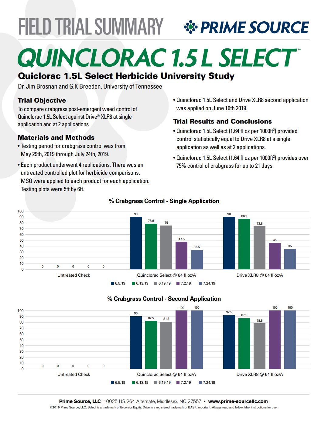 Primesource Quinclorac 1.5L Select Liquid Crabgrass Killer (64 ounces), White