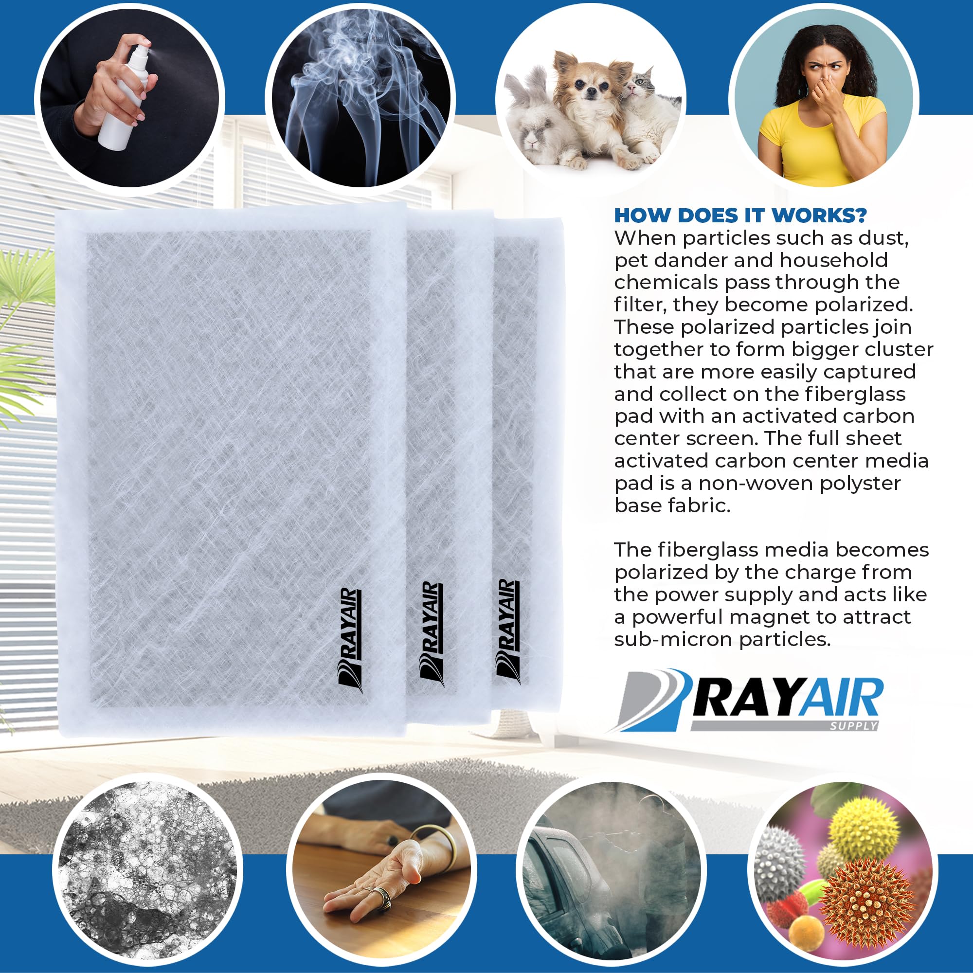 RayAir Supply 20x25 Replacement Filter Pads Compatible with Dynamic Air Cleaner 20X25 Refill (3 Pack) White