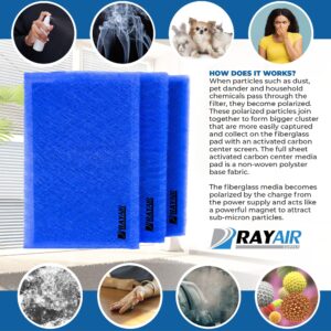 RayAir Supply 20x25 Replacement Filter Pads Compatible with Dynamic Air Cleaner 20X25 Refill (3 Pack)