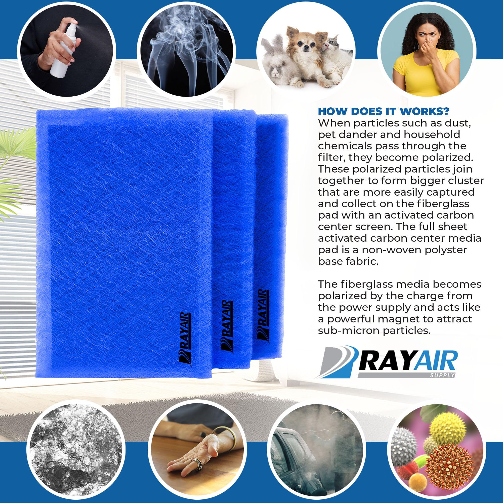 RayAir Supply 20x25 Replacement Filter Pads Compatible with Dynamic Air Cleaner 20X25 Refill (3 Pack)