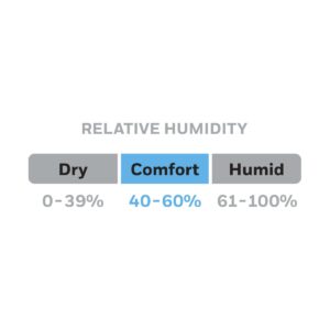 Honeywell HHM10B Humidity Monitor