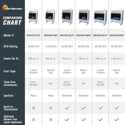 Mr. Heater Vent Free 20,000 British Thermal Unit Radiant Propane Heater with Thermostat and Automatic Low Oxygen Shut Off for Indoor Use, White