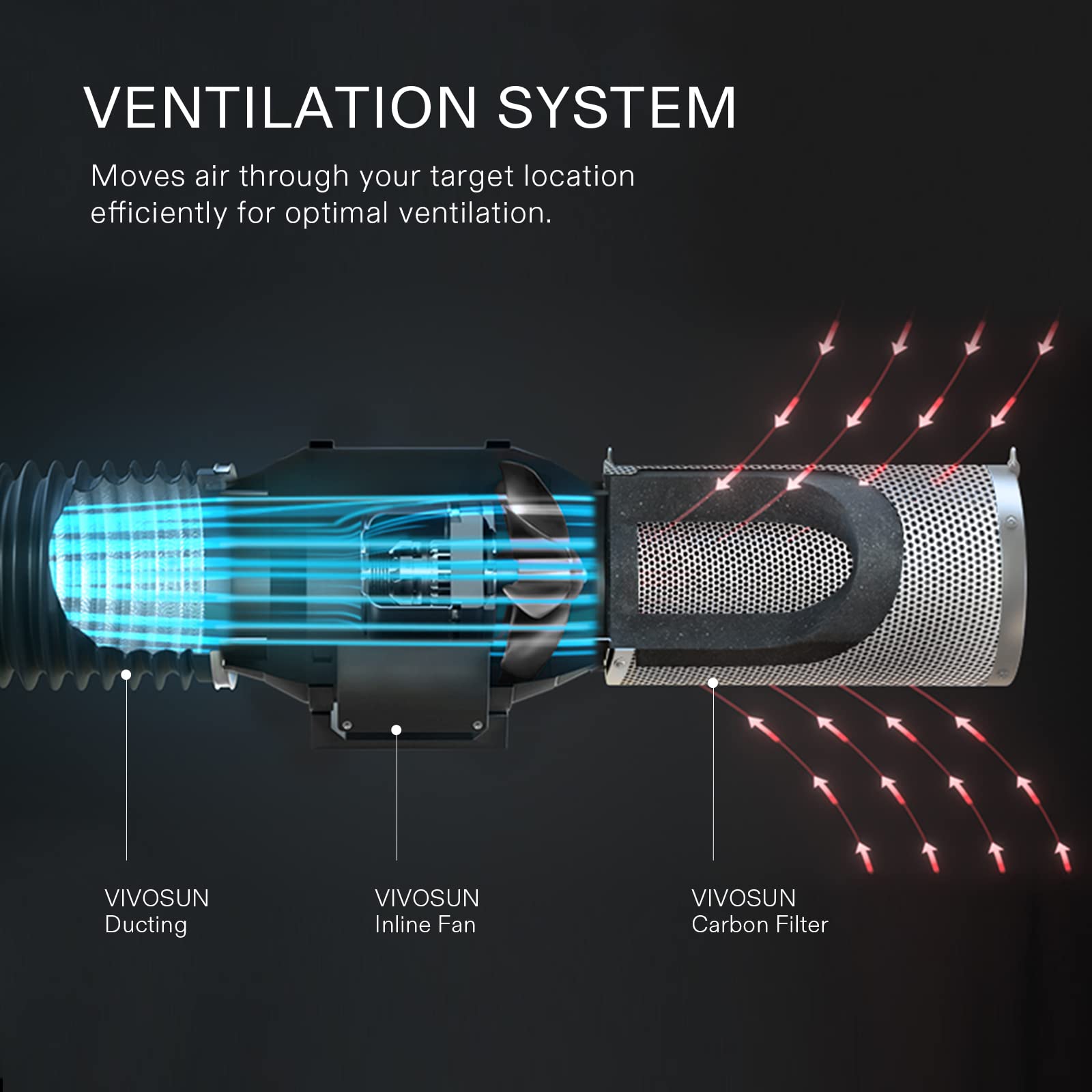VIVOSUN 4 Inch Air Carbon Filter Smellines Control with Australia Virgin Charcoal for Inline Duct Fan, Grow Tent, Pre-filter Included, Reversible Flange 4" x 12"