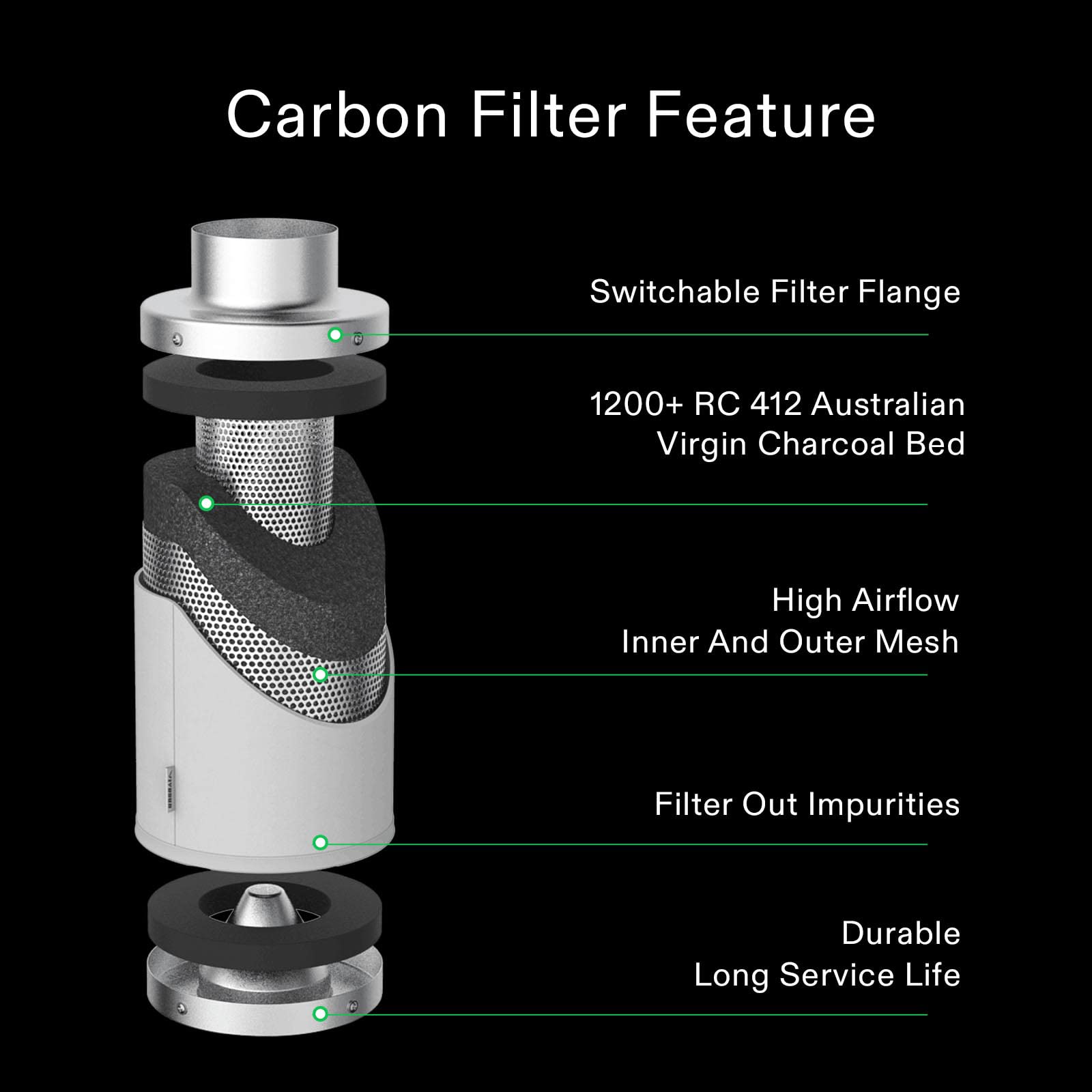 VIVOSUN 4 Inch Air Carbon Filter Smellines Control with Australia Virgin Charcoal for Inline Duct Fan, Grow Tent, Pre-filter Included, Reversible Flange 4" x 12"