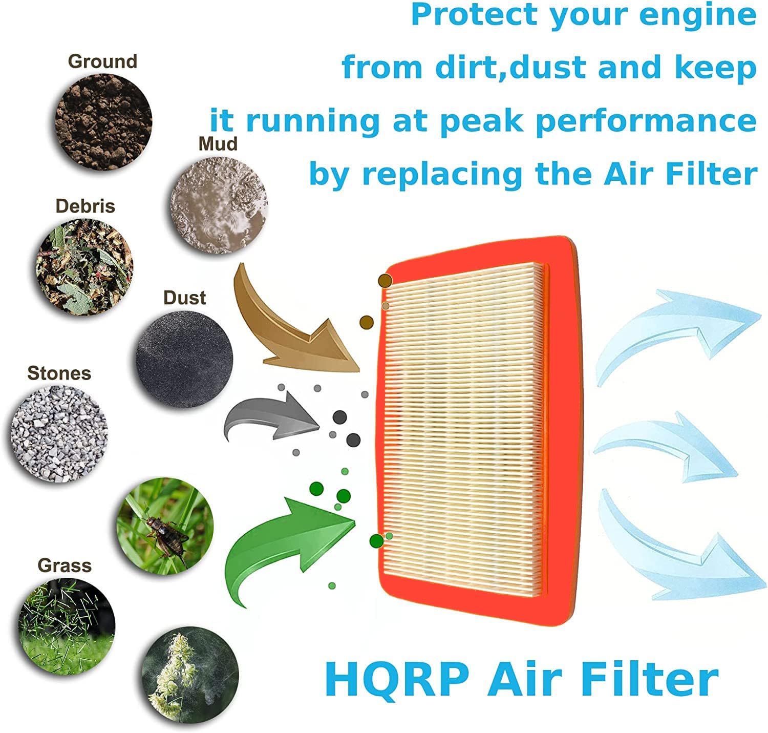 HQRP Filter Element with Pre-Filter Compatible with Husqvarna 170BF 170BT 180BF 180BT 370BFS 370BTS 380BFS 380BTS 570BFS 570BTS 580BFS 580BTS Backpack Blowers