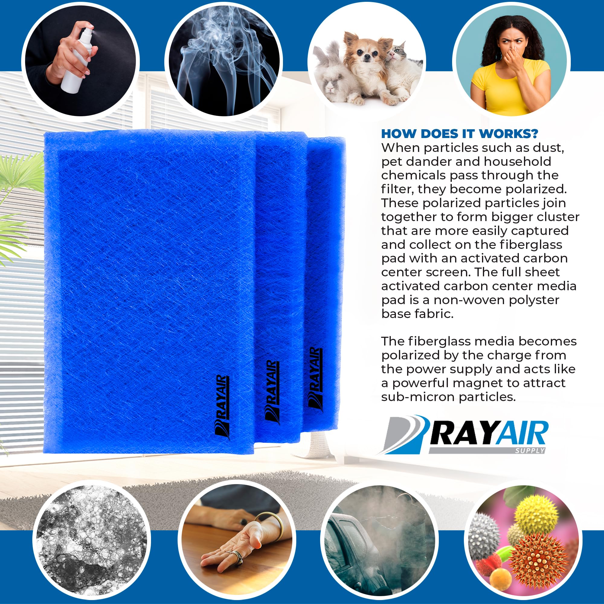 RAYAIR SUPPLY 24x24 Replacement Filter Pads Compatible with Pristine Air Cleaner 24X24 Refills (3 Pack)