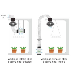 TopoLite 4" Inline Fan Carbon Air Filter Ducting Combo for Grow Tent Exhanst Kit and Hydroponic Indoor Plants Growing System