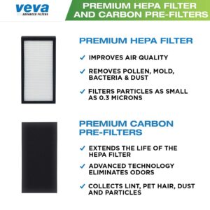 VEVA Premium 2 HEPA Filters and 6 Pack of Pre-Filters compatible with Air Purifier Models AC4100/AC4150BLCA and Replacement FLT4100 Filter E