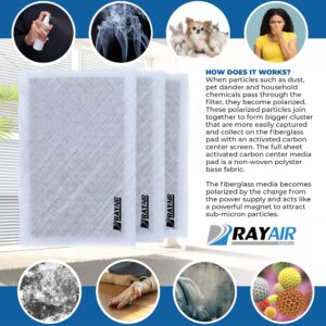 RAYAIR SUPPLY 10x24 Replacement Filter Pads Designed to Fit MicroPower Guard Air Cleaner 10x24 Refills (3 Pack) WHITE