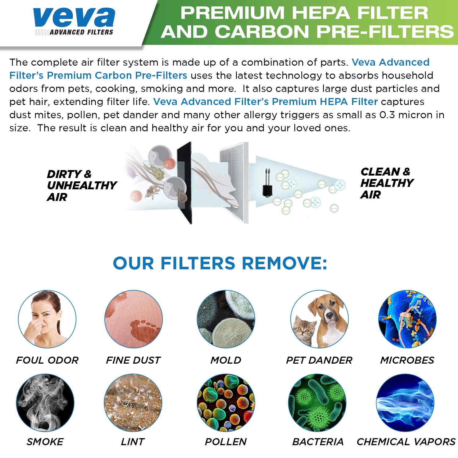 VEVA Premium 2 HEPA Filters and 6 Pack of Pre-Filters compatible with Air Purifier Models AC4100/AC4150BLCA and Replacement FLT4100 Filter E