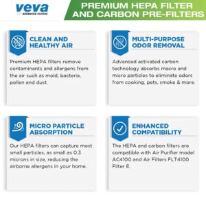 VEVA Premium 2 HEPA Filters and 6 Pack of Pre-Filters compatible with Air Purifier Models AC4100/AC4150BLCA and Replacement FLT4100 Filter E