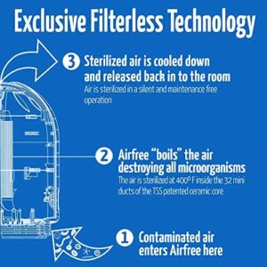 Airfree Tulip Filterless Air Purifier for Bacteria, Viruses, Mold and allergens Requires No Filter, Fan, or Humidifier - Small, White