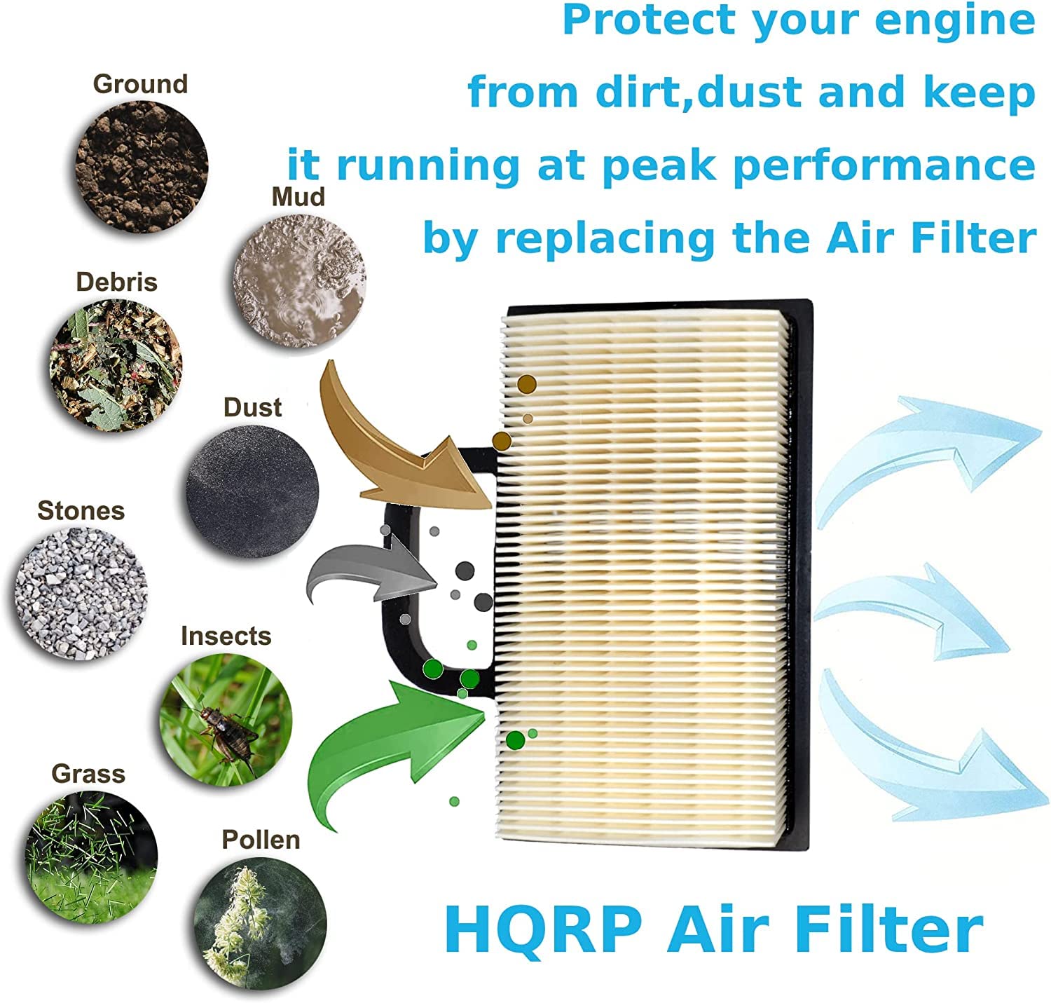 HQRP Filter Cartridge with Pre-Cleaner Compatible with Poulan Pro DPR22H48ST, PBGT22H48, PB20H42YT, PB22H42YT, PB22H48YT Lawn Tractors, 499486S 273638S Replacement