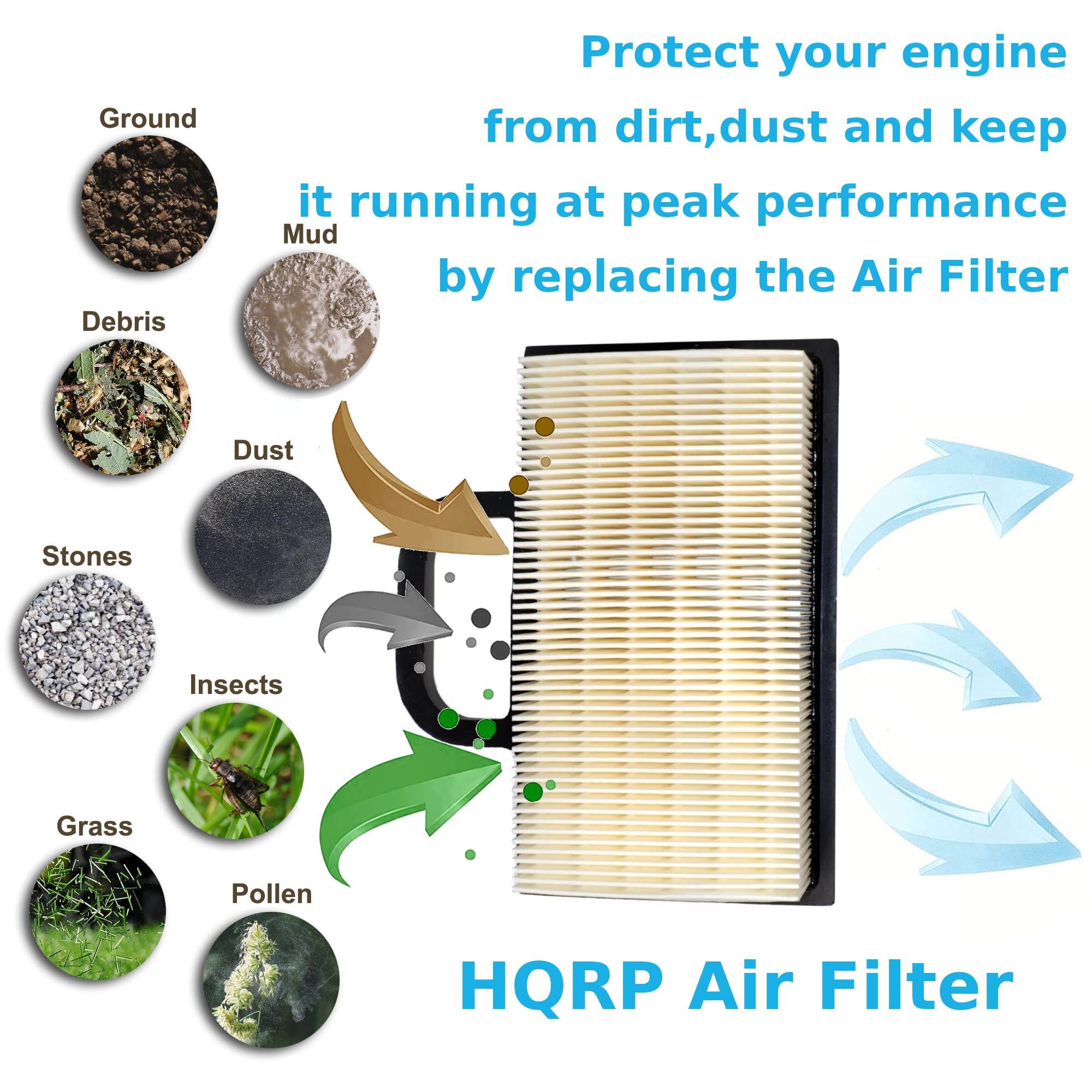 HQRP Filter Cartridge with Pre-cleaner compatible with Husqvarna LGT2654 GTH2448T YTH2242T YTH2348 YTH2448T YTH2454T (2006-05) Riding Mower, 531307044 / 499486S Replacement