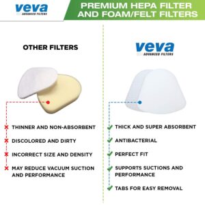 VEVA Advanced NV350 Air Purifier Filter Replacements (6-Pack) - Premium Activated Carbon Pre-Filters Compatible with Shark NV358, Honeywell HPA200, and 853460008013 Vacuum Models