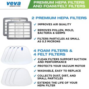 VEVA Advanced NV350 Air Purifier Filter Replacements (6-Pack) - Premium Activated Carbon Pre-Filters Compatible with Shark NV358, Honeywell HPA200, and 853460008013 Vacuum Models