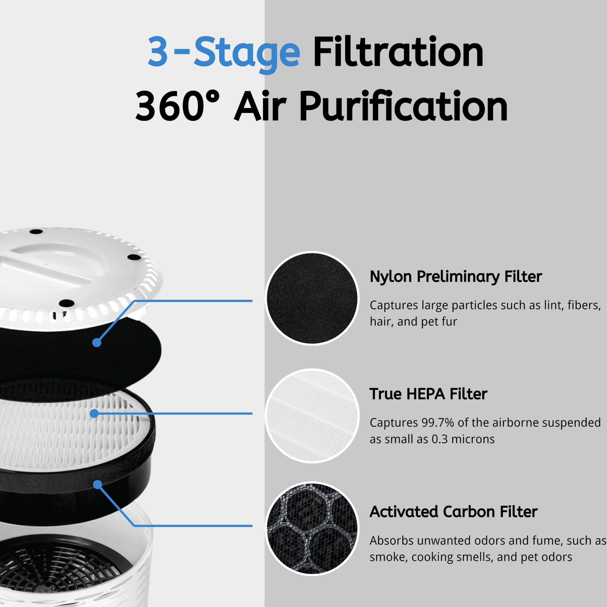 Nispira LV-H132 True HEPA Air Filter with Carbon Pre Filter Replacement Compatible with Air Purifiers LV-H132. Compared to Part LV-H132-RF - 7.5” x 2.4” x 7.5”, 1 Pack. (NOT FOR EGG AIR PURIFIER)