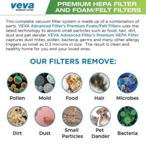 VEVA Advanced NV350 Air Purifier Filter Replacements (6-Pack) - Premium Activated Carbon Pre-Filters Compatible with Shark NV358, Honeywell HPA200, and 853460008013 Vacuum Models