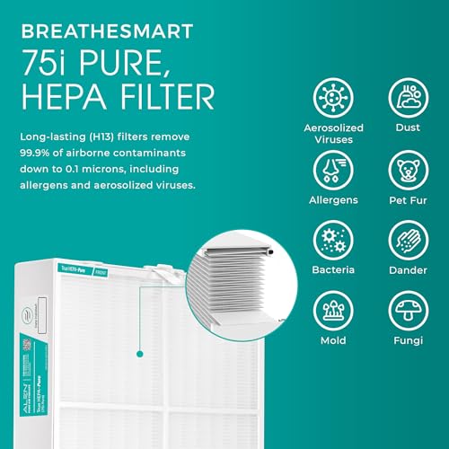 Alen Air Purifier BreatheSmart 75i HEPA w/ Pure Filter for Rooms up to 2600 Sq. Ft. - Perfect for Living Room & Kitchen - Captures Allergens & Dust