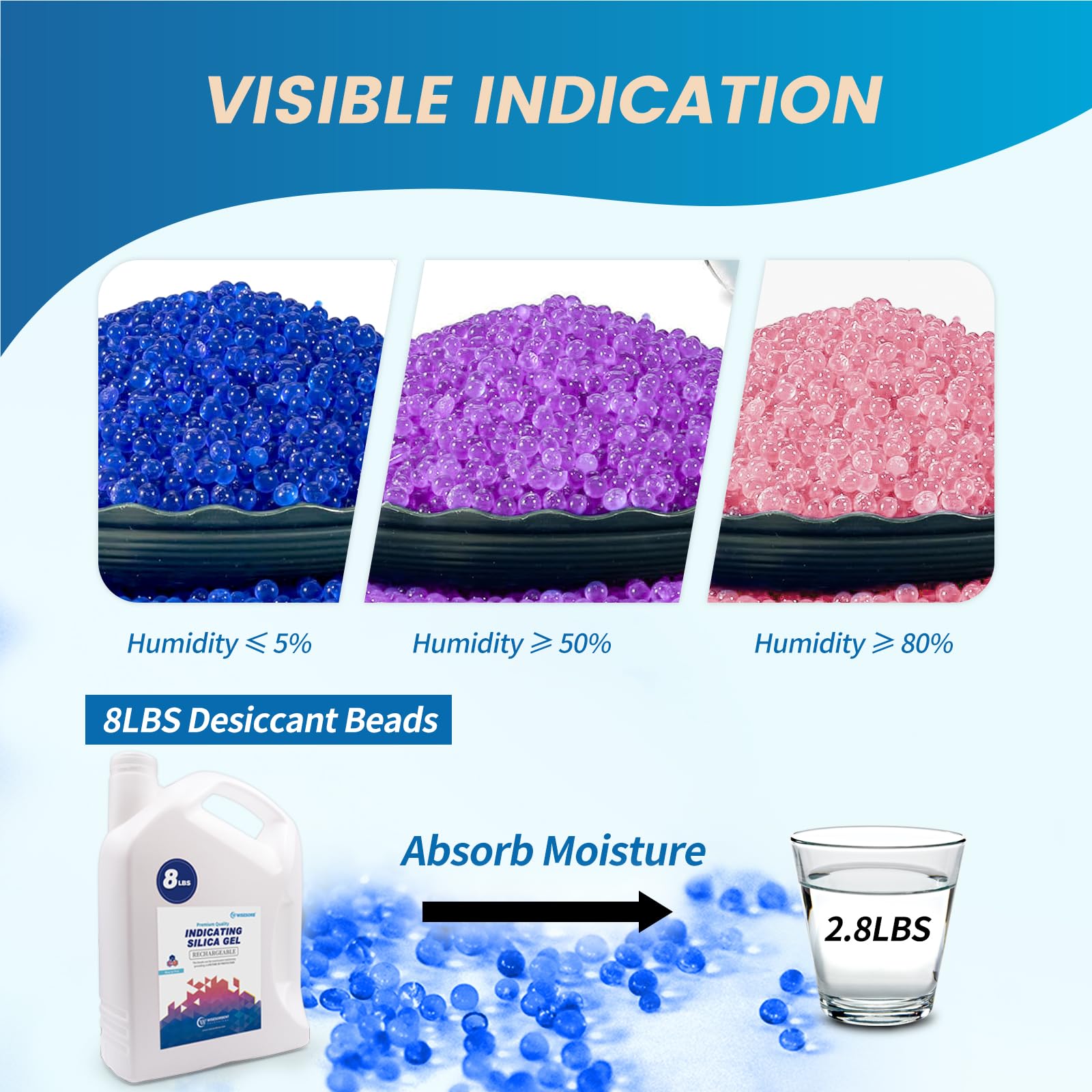 Wisesorb 8lbs Premium Blue Desiccant Beads, Indicating Silica Gel Beads (Blue to Pink), Reusable Desiccant Dehumidifier