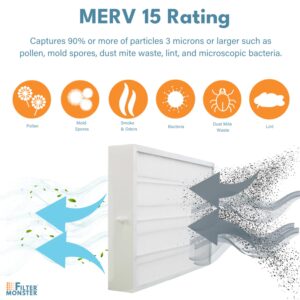 Filter-Monster - MERV 15 Replacement Air Filter Compatible with Bryant/Carrier GAPAAXCC1625 Infinity 16" x 25" Air Purifier - Compatible with Select Air Purifiers