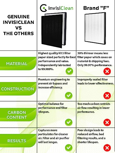 InvisiClean Claro True HEPA Replacement Filter with Prefilter - Genuine Filter for InvisiClean Claro Air Purifier IC-4524