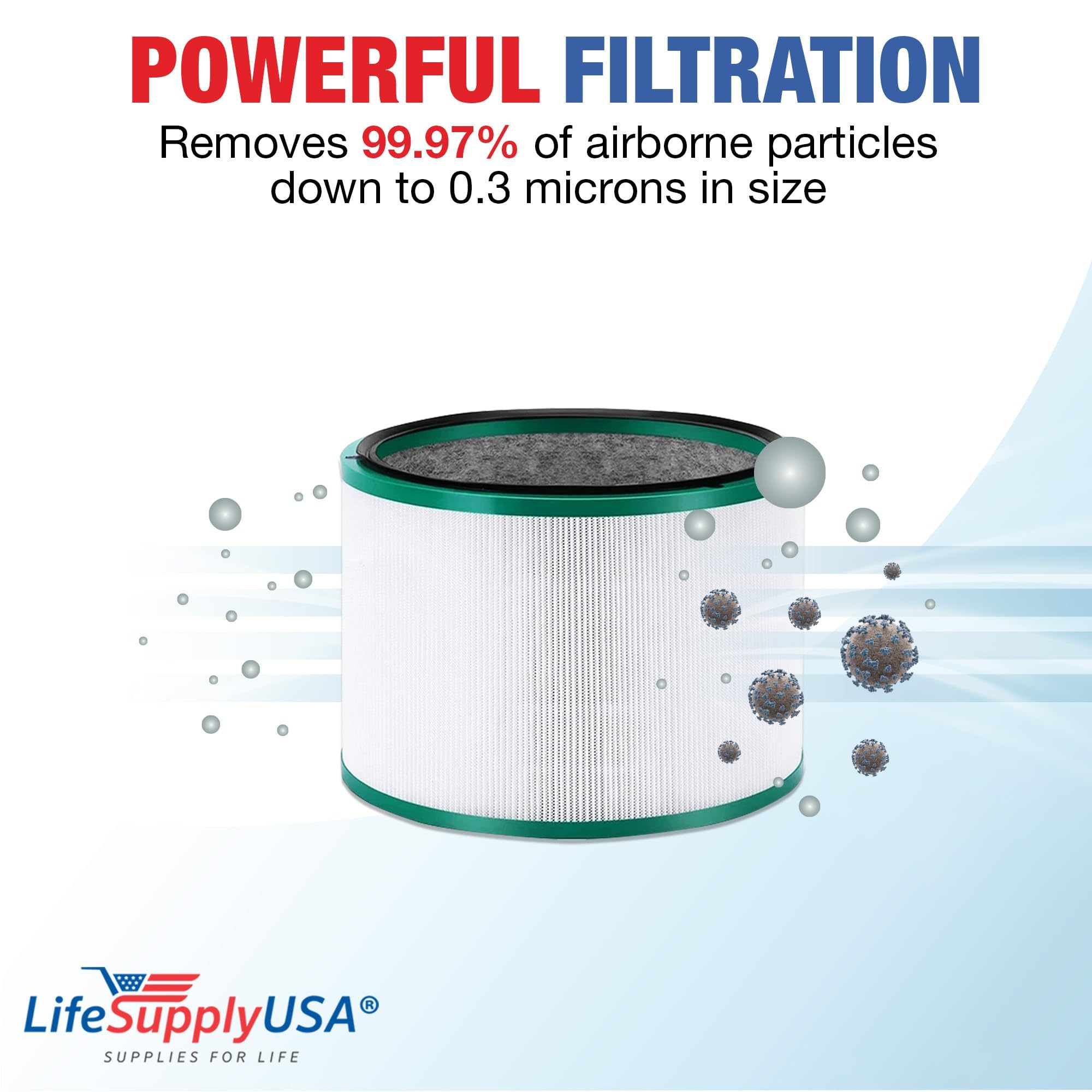 LifeSupplyUSA Replacement HEPA Filter for Dyson 2nd Generation Desk Air Purifiers Pure Cool Link Desk, Pure Hot+Cool Link Hot Cool Purifiers