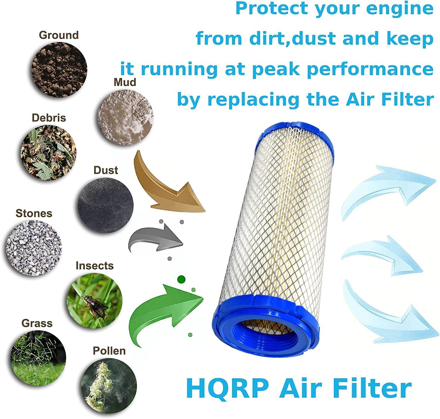 HQRP Filter compatible with Ariens Zoom 2552XL 2560XL, compatible with Gravely Pro-Master PM 252Z 260Z 272Z 144Z 148Z 152Z 160Z PM320, Part 21537000/21538600 Replacement