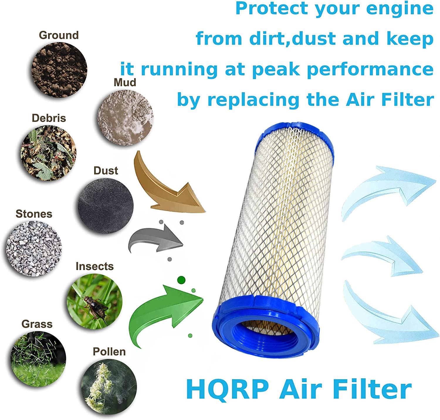 HQRP Filter & Inner Filter Kit Compatible with Briggs & Stratton 841497, 821136, 4235, 4236 Replacement for B&S 540000/610000 Series Engines