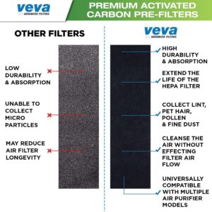 VEVA Premium 2 HEPA Filter with 8 Activated Carbon Pre Filters Compatible with Fellowes AeraMax Air Purifier 90, 100, 90/100, DX5 & DB5 9287001 9324001