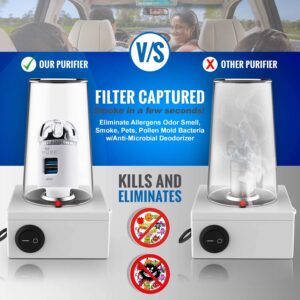 Car Air Purifier 3in1 Premium Stainless Steel HEPA Filter Ionizer w/Dual USB Quick Charge 3.0 USB-Eliminate Allergens Odor Smell, Smoke, Pets, Pollen Mold Bacteria w/Anti-Microbial Deodorizer (White)