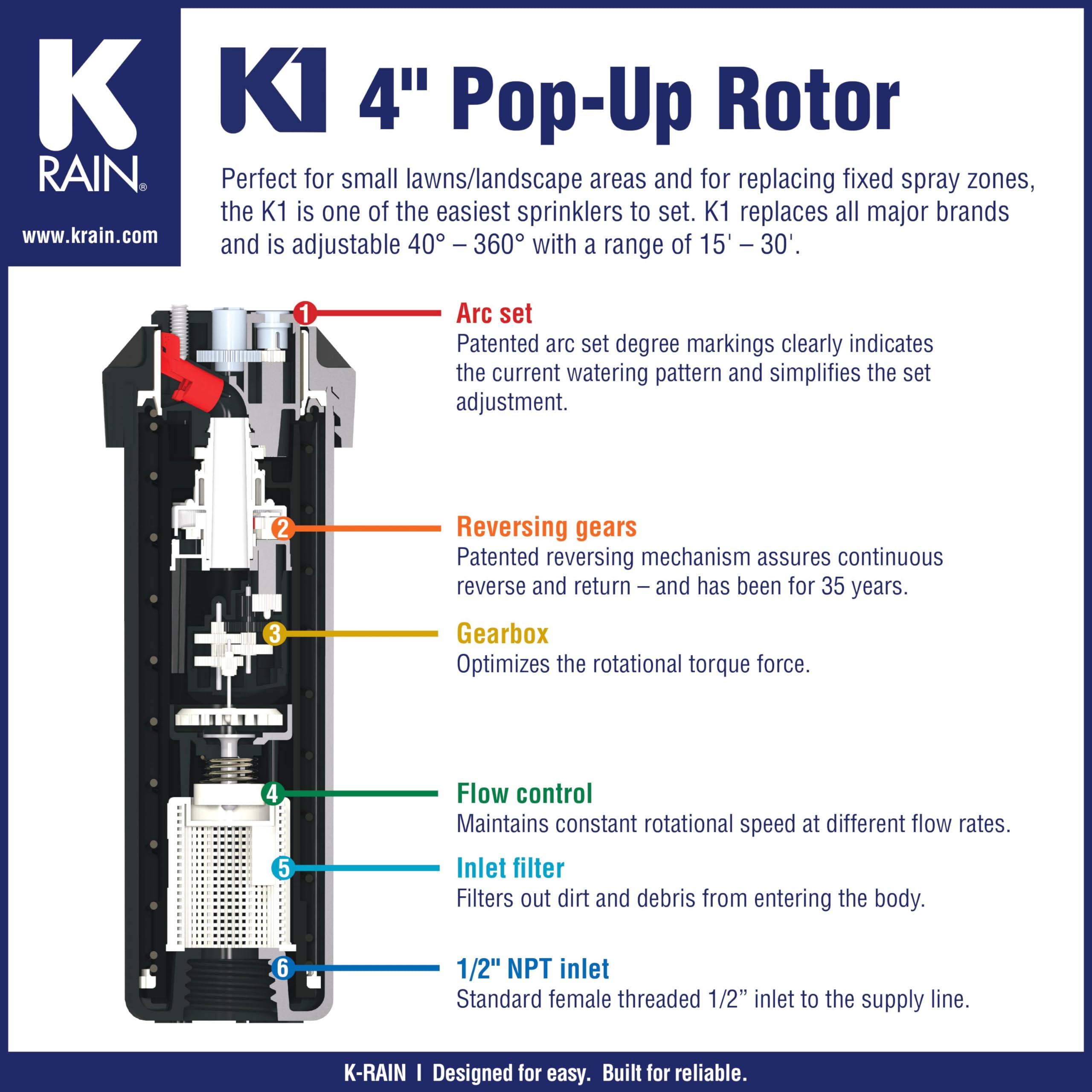 K Rain K1 1/2" Smart Set Rotor 4" Pop-Up| 15' - 30' Spray Distance, 40° - 360° Arc Spray Pattern | Includes Install Kit (5 Pack)