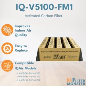 Filter-Monster - Replacement HEPA Air Filter - Compatible with IQAir HealthPro Series V5-Cell Gas & Odor Filter