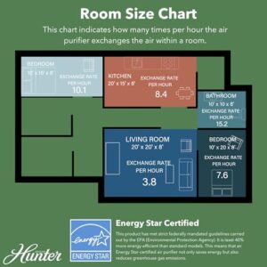 Hunter HP700 Medium Console Air Purifier for Large Rooms Features Pre-Filter, True HEPA Filter, Multiple Fan Speeds, Soft Touch Digital Control Panel, Sleep Mode, Timer, Accent Light