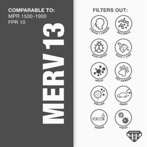 Aerostar 19 1/2x19 1/2x1 MERV 13 Pleated Air Filter, AC Furnace Air Filter, 6 Pack (Actual Size: 19 1/2" x 19 1/2" x 3/4")