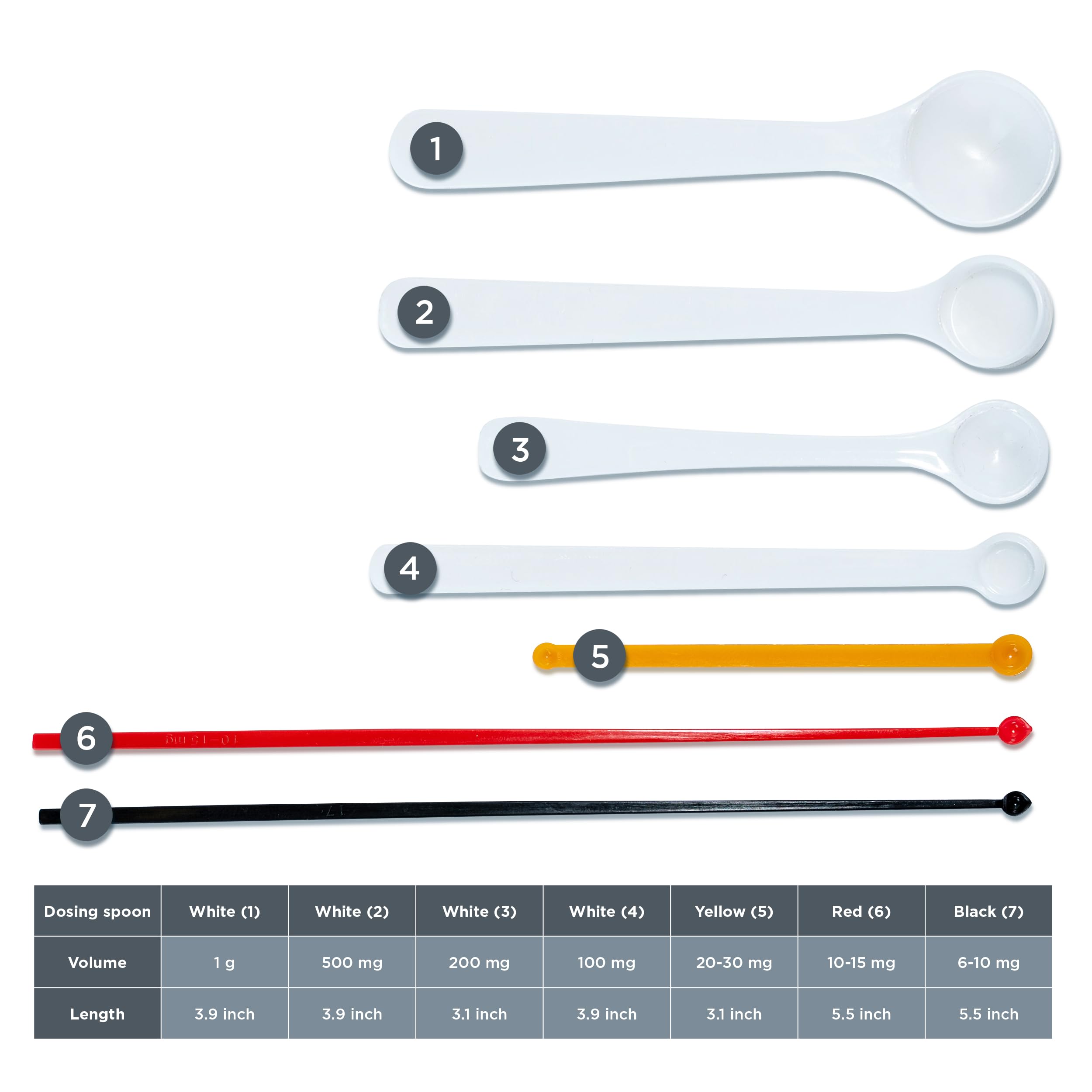 Dosing spoon | milligram measuring spoons set of 7 | exact dosing from 6 mg to 1g | mg measuring spoons for powder