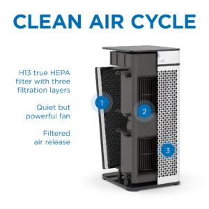 Medify MA-40 Air Purifier with True HEPA H13 Filter | 1,793 ft² Coverage in 1hr for Smoke, Wildfires, Odors, Pollen, Pets | Quiet 99.9% Removal to 0.1 Microns | White, 2-Pack