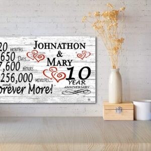 Personalized 10 Year Anniversary Sign Gift 10th Wedding Anniversary Present For Couple Days Mionutes Years - Solid Wood - 16.5in x 10.5in x .75in