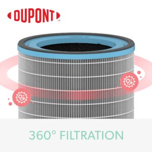 TruSens DuPont Allergy & Flu Filter with True HEPA for Z-3000 TruSens Air Purifier (Large)