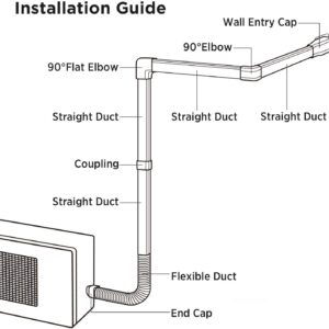 TURBRO 3" W x 14' L Decorative PVC Line Cover Kit for Mini Split and Central Air Conditioners, AC Heat Pumps Systems