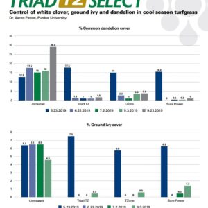 Select Source Triad TZ | 4-Way Combination Herbicide (Compare to T Zone) | Dependable Post-Emergent Broadleaf Weed Control (Quart)