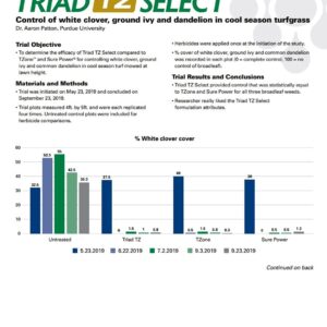 Select Source Triad TZ | 4-Way Combination Herbicide (Compare to T Zone) | Dependable Post-Emergent Broadleaf Weed Control (Quart)