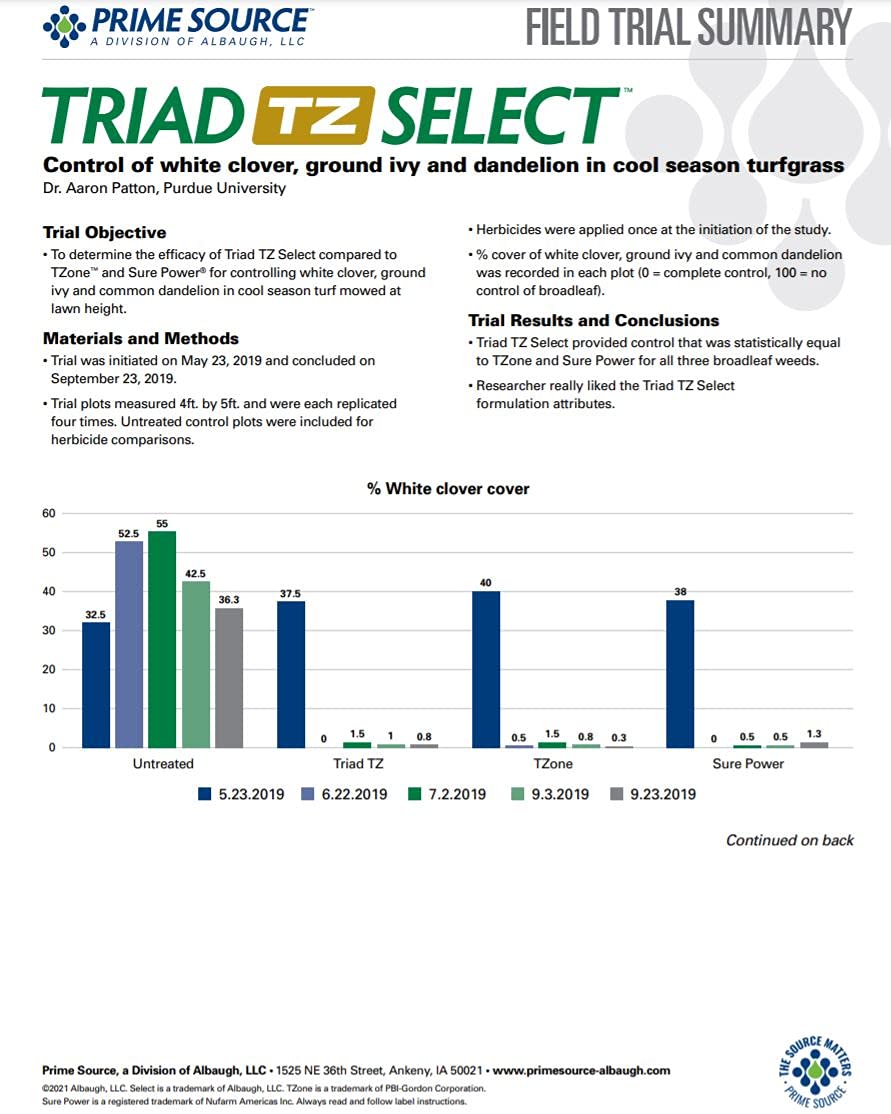 Select Source Triad TZ | 4-Way Combination Herbicide (Compare to T Zone) | Dependable Post-Emergent Broadleaf Weed Control (Quart)