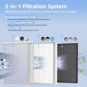 25 Replacement Filter Compatible with Model Air 25 Air Purifier S1/W1/B1, 3-in-1 H13 True HEPA Filter and Activated Carbon House Air Filters- 4 pcs Filters