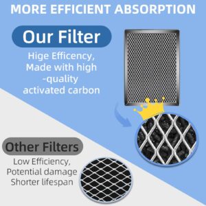 25 Replacement Filter Compatible with Model Air 25 Air Purifier S1/W1/B1, 3-in-1 H13 True HEPA Filter and Activated Carbon House Air Filters- 4 pcs Filters