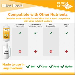 Liquid Silica Boost Fertilizer and Supplement by Bloom City, 1/2 Pint (8 oz) Concentrated Makes 45 Gallons