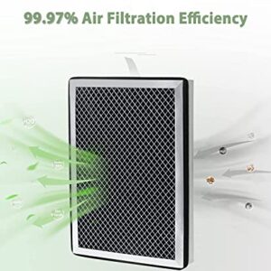 Future Way Replacement Filter for Air Purifier S1/W1/B1, 3 in 1 with Pre-filter, H13 True HEPA & Activated Carbon Filter, 4-Pack