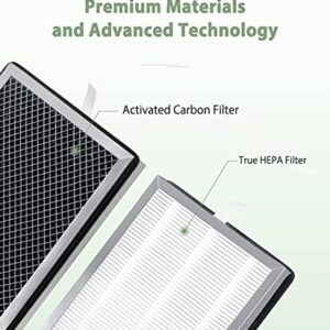 Future Way Replacement Filter for Air Purifier S1/W1/B1, 3 in 1 with Pre-filter, H13 True HEPA & Activated Carbon Filter, 4-Pack