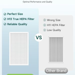 F1 Filter Compatible with 3M Filtrete Air Purifiers FAP-C01BA-G1, FAP-T02WA-G1, Part# FAPF-F1-2P, 2-Pack